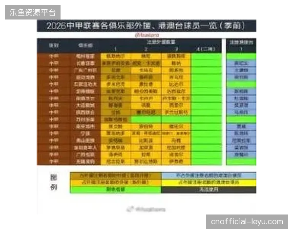 2026中超夏季转会窗将于6月18日开启，各队将利用传控数据补强中场